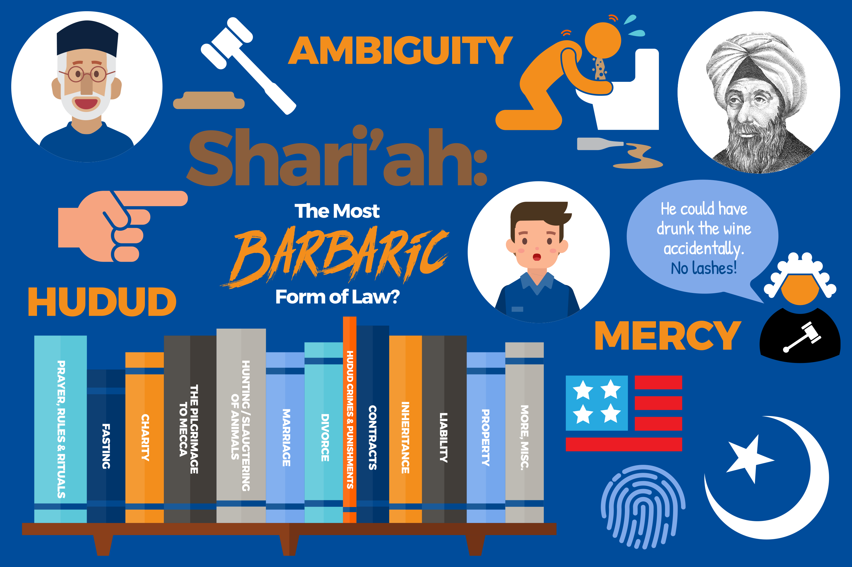 Is the Shariah Barbaric? Infographic